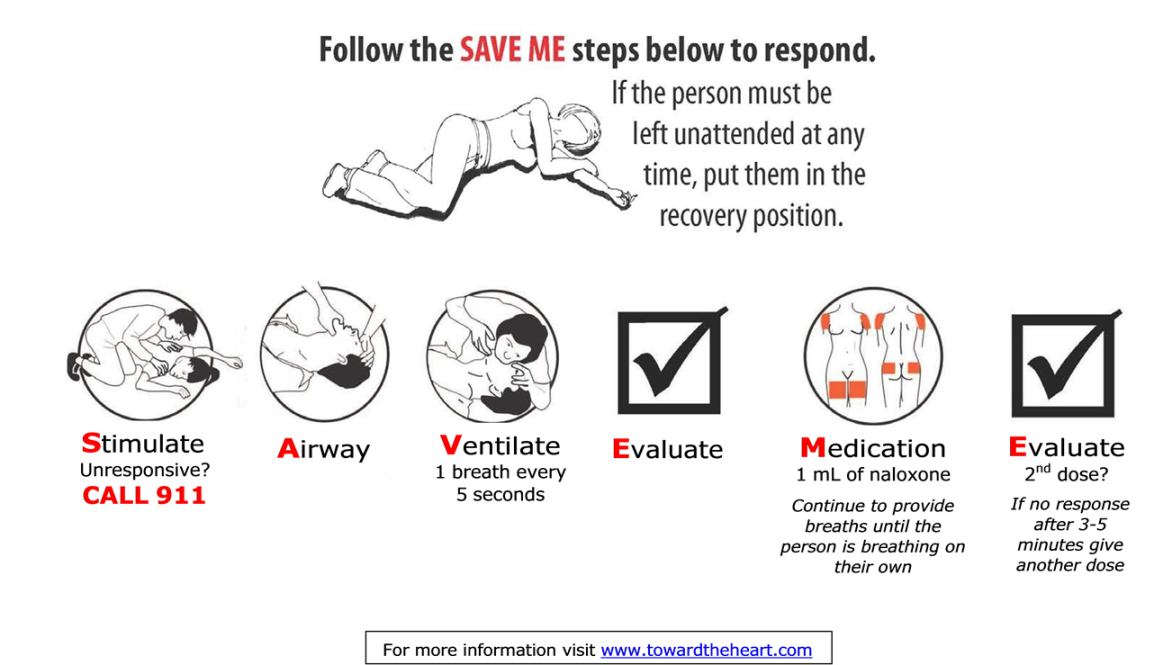 SAVE ME steps to save a life