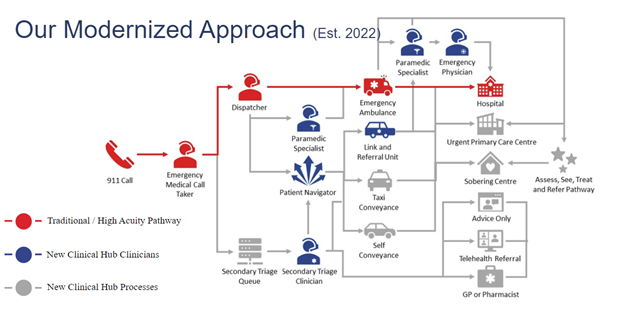 Clinical Hub flow chart.png